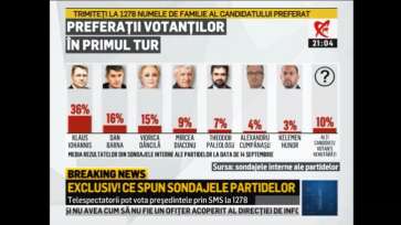 Avem sondajele interne ale partidelor! Cozmin Gușă a prezentat rezultatele