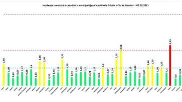 CORONAVIRUS ROMÂNIA. Rată de infectare crescută în ultimele 24 de ore. 966 de bolnavi internați la ATI